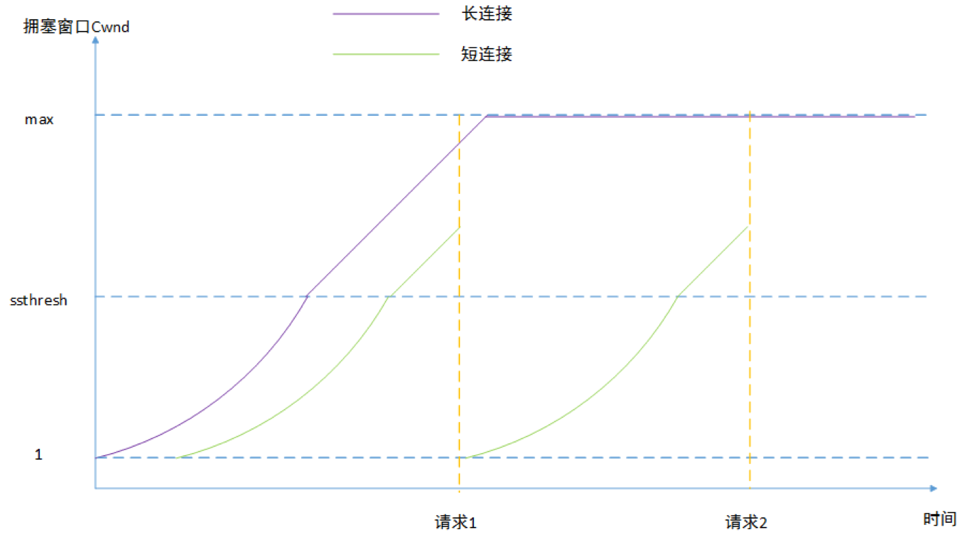 TCP协议详解-滑动窗口_TCP协议_04