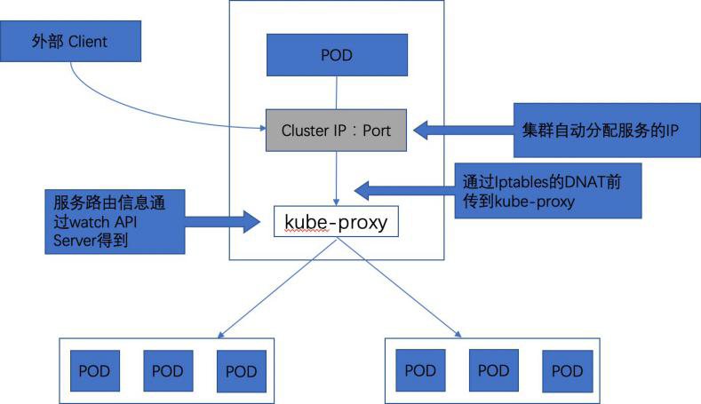 Kubernetes 网络的四种场景分析_java_04