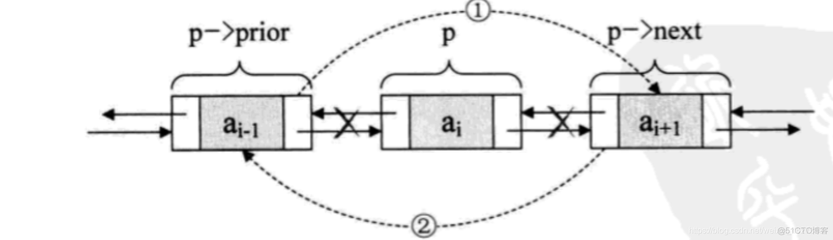 数据结构之链表_数据结构_08