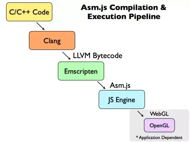 asm.js 入门教程_java_02