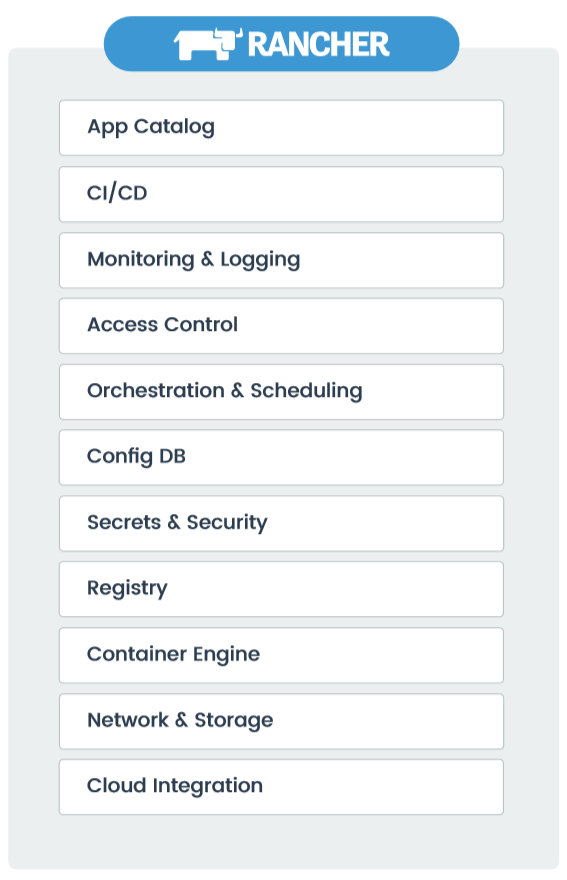 如何使用Rancher更好地部署Kubernetes集群？_java_04