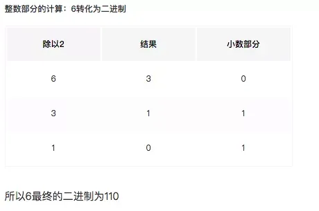 Java 中 6.6f + 1.3f != 7.9f ? 到底是什么鬼？_java_05