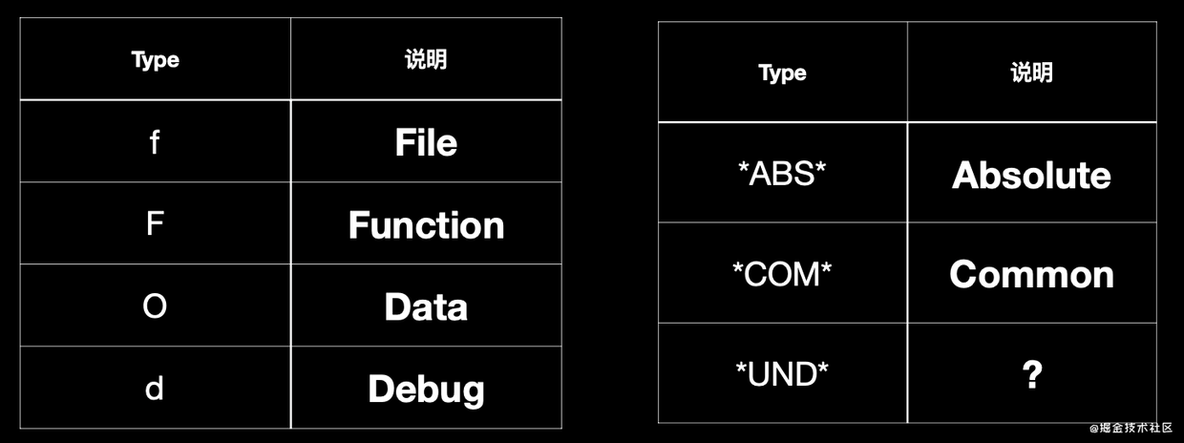 ios高級進階系列之項目開發基礎下macho與鏈接器symbol