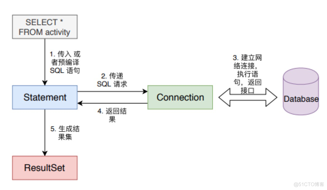 Java 数据持久化系列之JDBC_Java_05