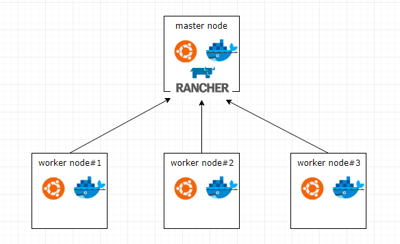 使用Rancher Server部署本地多节点K8S集群_java_02