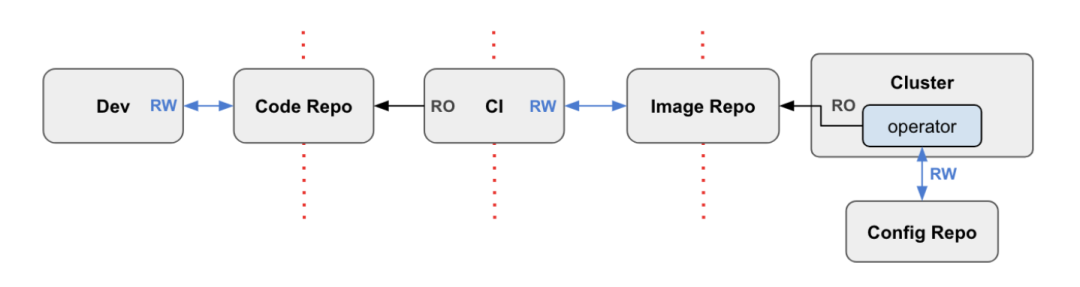 实战攻略：利用GitOps在Kubernetes上实现持续交付_Java_03