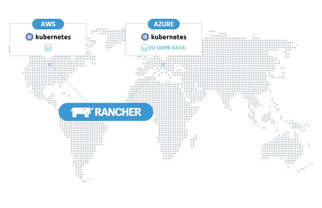 如何使用Rancher更好地部署Kubernetes集群？_java_07