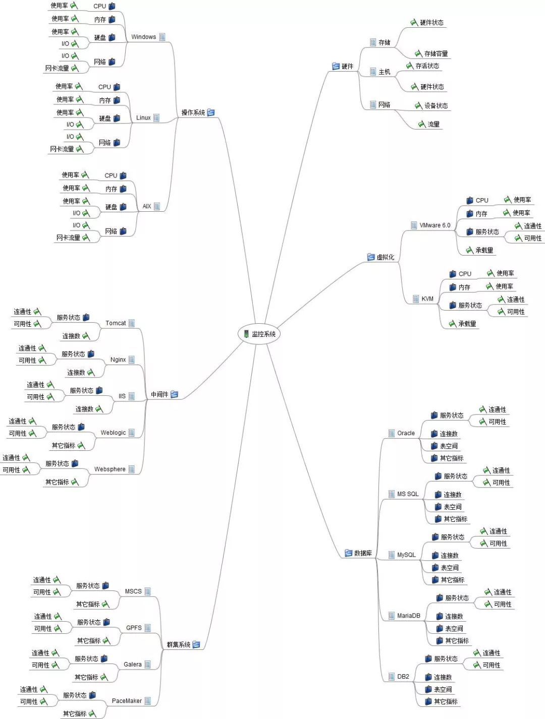 混合云环境下基于 Zabbix 的监控系统解决方案_java_02