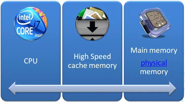 深入理解JVM—JVM内存模型_java