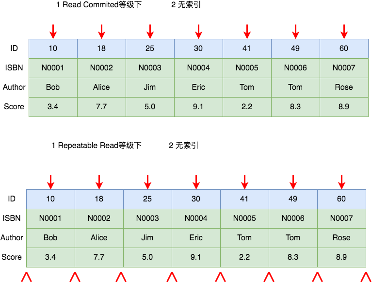 MySQL死锁系列-常见加锁场景分析_MySQL_10