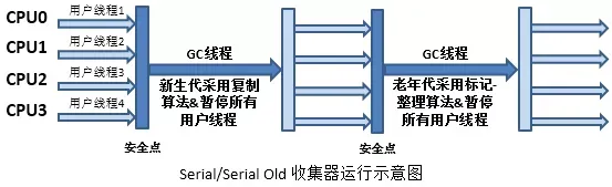 jvm垃圾收集器与内存分配策略_java_05