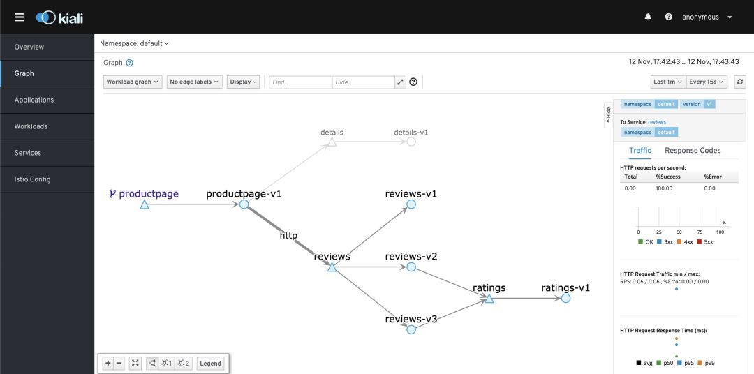 开箱即用！使用Rancher 2.3 启用Istio初体验_java_12