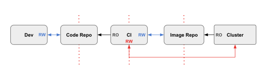 实战攻略：利用GitOps在Kubernetes上实现持续交付_Java_02