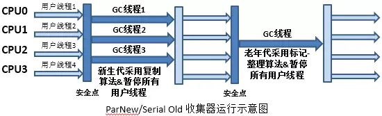 jvm垃圾收集器与内存分配策略_java_06