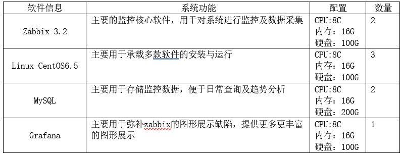 混合云环境下基于 Zabbix 的监控系统解决方案_java_03