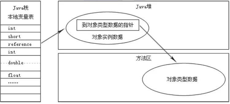 深入理解JVM—JVM内存模型_java_07