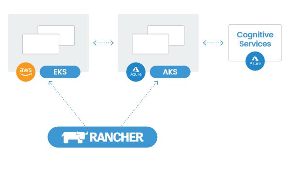 如何使用Rancher更好地部署Kubernetes集群？_java_08