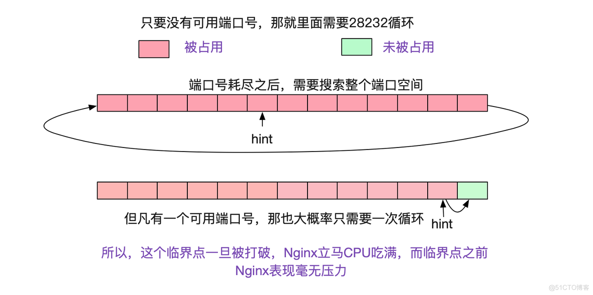 解Bug之路-Nginx 502 Bad Gateway_Nginx_13