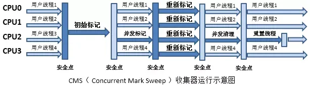 jvm垃圾收集器与内存分配策略_java_08