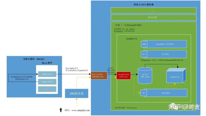 手把手教你如何快速搭建个人博客_个人博客