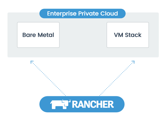 如何使用Rancher更好地部署Kubernetes集群？_java_09