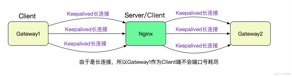 解Bug之路-Nginx 502 Bad Gateway_Nginx_17