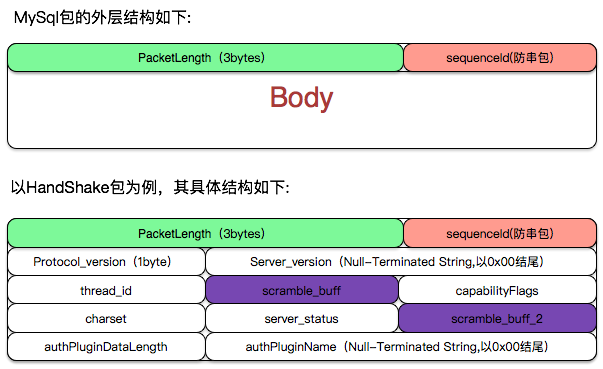 MySql协议详解-HandShake握手篇_Mysql_02