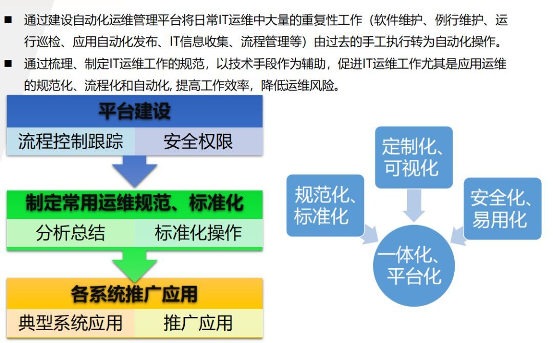 企业应用级自动化运维建设知识和经验总结 | 精品资料_java_04