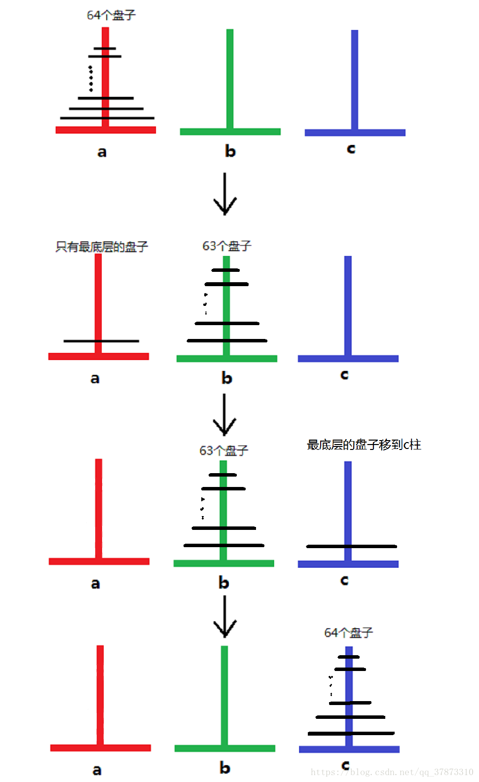 KO递归之汉诺塔---C语言_C语言_02