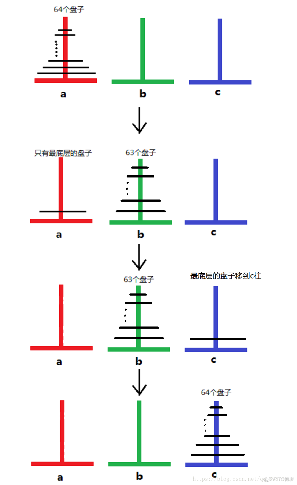 KO递归之汉诺塔---C语言_C语言_02