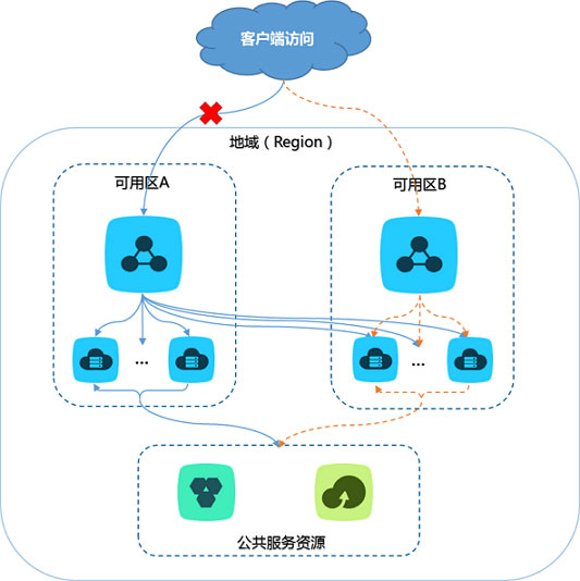 企业怎么选择云服务器开发（企业用云服务器） 企业怎么选择云服务器开辟
（企业用云服务器）「企业如何使用云服务」 行业资讯