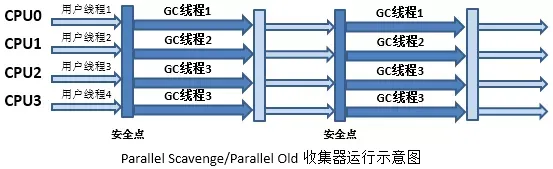 jvm垃圾收集器与内存分配策略_java_07