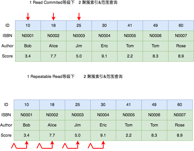 MySQL死锁系列-常见加锁场景分析_MySQL_11