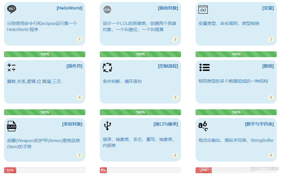 java零基础自学网站推荐---HOW2J_java_03