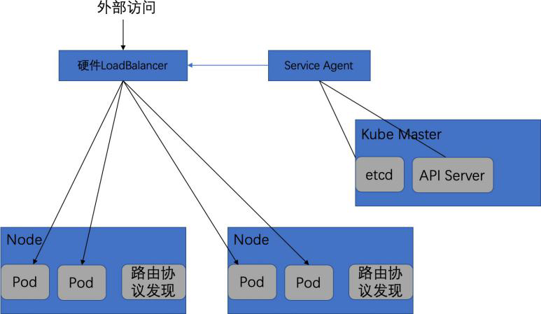 Kubernetes 网络的四种场景分析_java_06