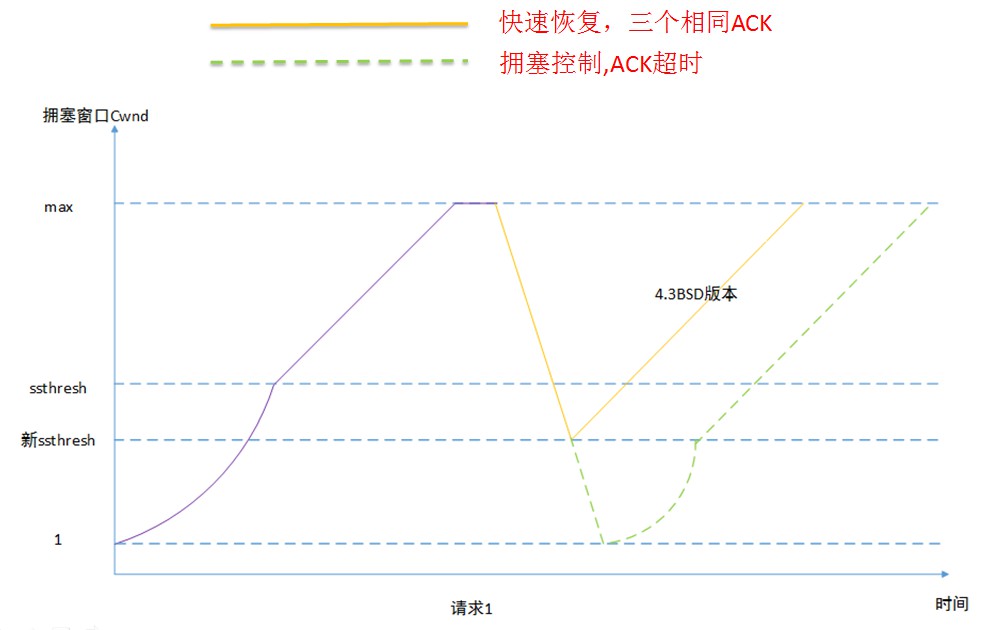 TCP协议详解-滑动窗口_TCP协议_05