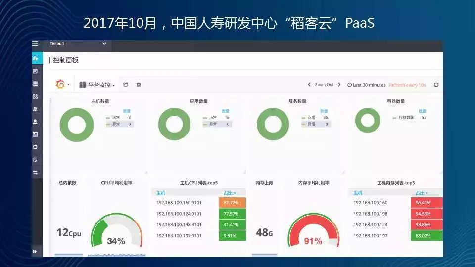 保险行业借力容器完成信息化转型的落地实践_java_06