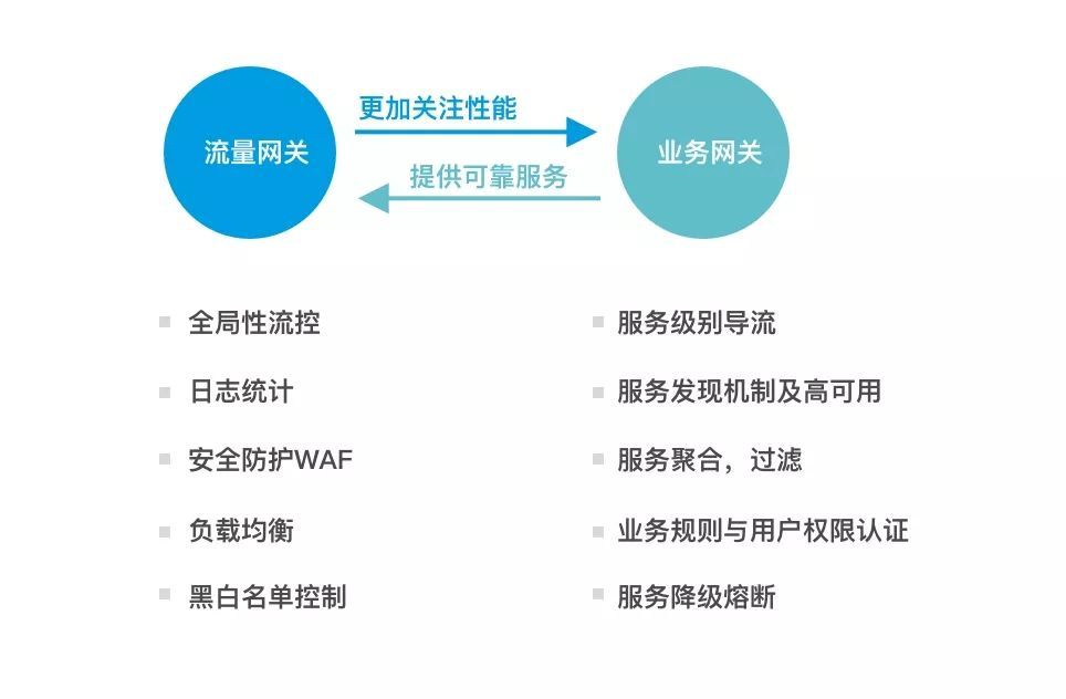 微服务与网关技术（SIA-GateWay）_Java_03