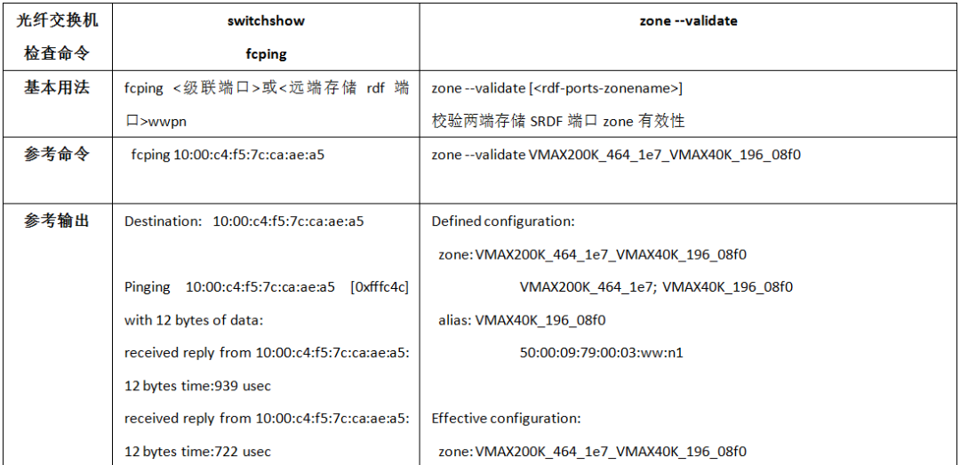 等保2.0时代下银行新一代核心系统升级及容灾项目建设方案 | 周末送资料_java_04