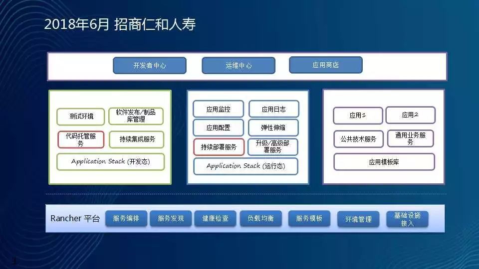 保险行业借力容器完成信息化转型的落地实践_java_08