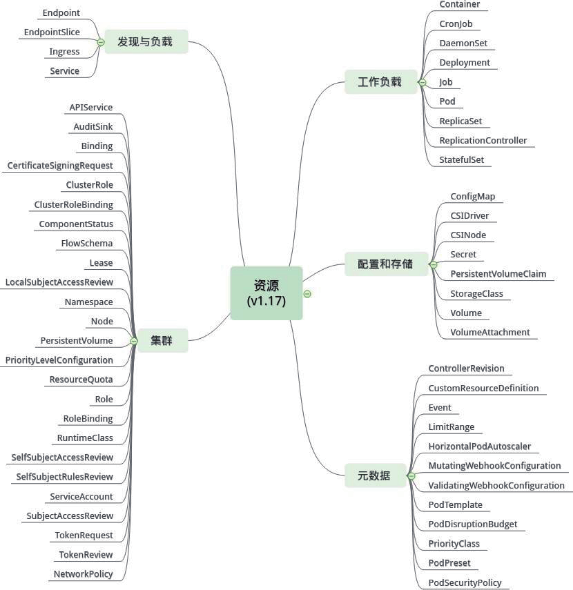 Kubernetes 稳定性设计之 API 稳定性设计_java