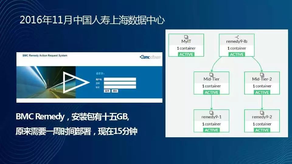 保险行业借力容器完成信息化转型的落地实践_java_04