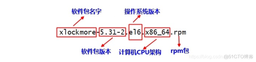 RHEL8  RPM 与 YUM/DNF 软件包管理基础_YUM_04