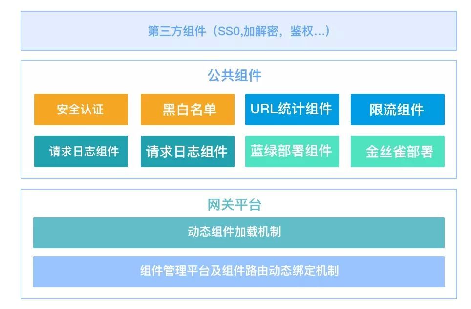 微服务与网关技术（SIA-GateWay）_Java_07