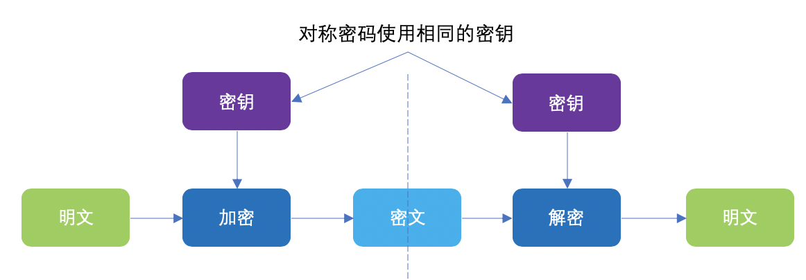 有关密钥的最全总结都在这了_密钥学习