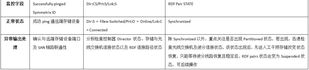 等保2.0时代下银行新一代核心系统升级及容灾项目建设方案 | 周末送资料_java_02