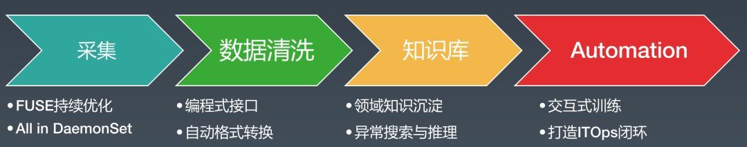 干货分享 | 阿里PB级Kubernetes日志平台建设实践_Java_28