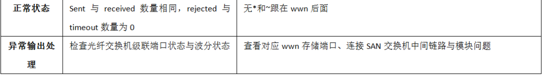 等保2.0时代下银行新一代核心系统升级及容灾项目建设方案 | 周末送资料_java_06