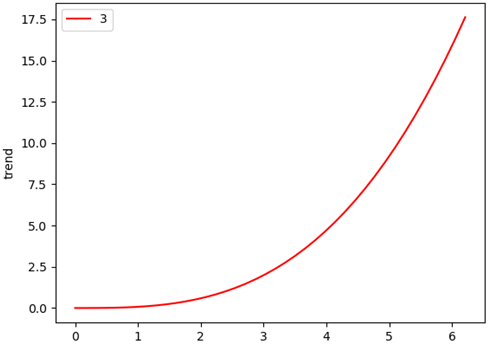 Hilbert 变换提取信号特征的 Python 实现_Python_10