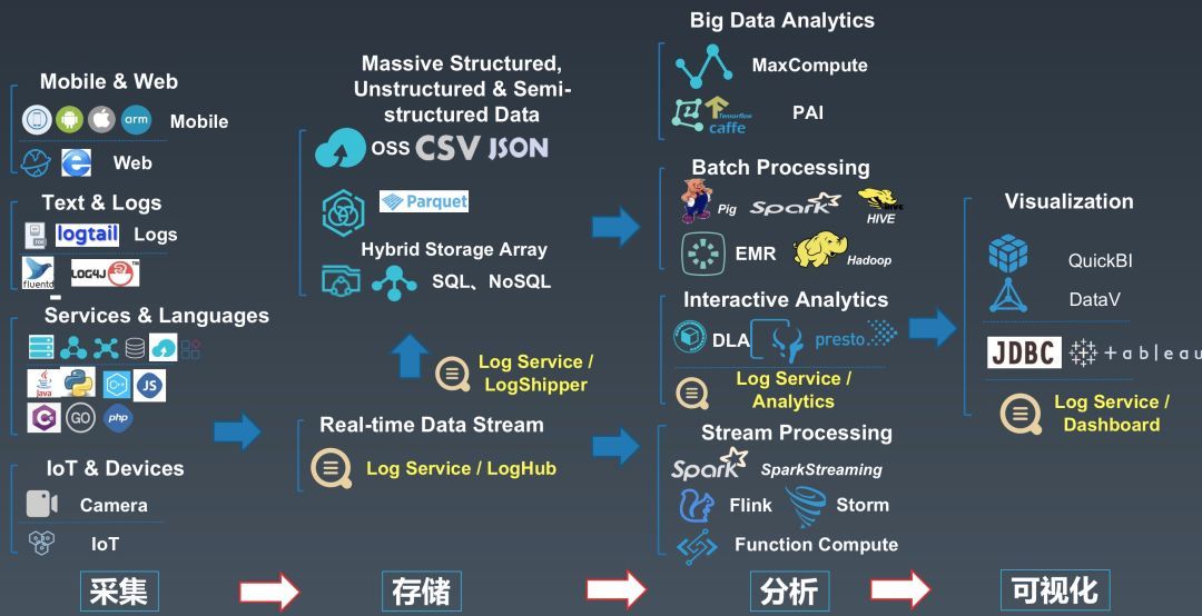 干货分享 | 阿里PB级Kubernetes日志平台建设实践_Java_25